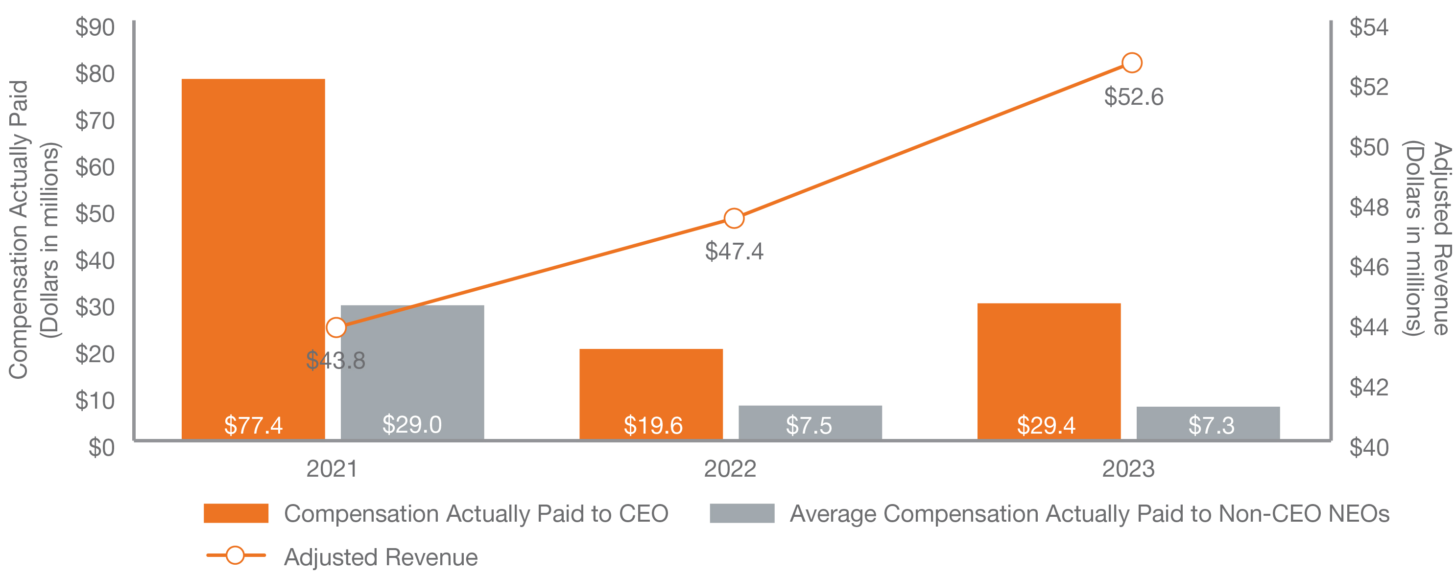 chart_compactuallypaid-revenue.jpg